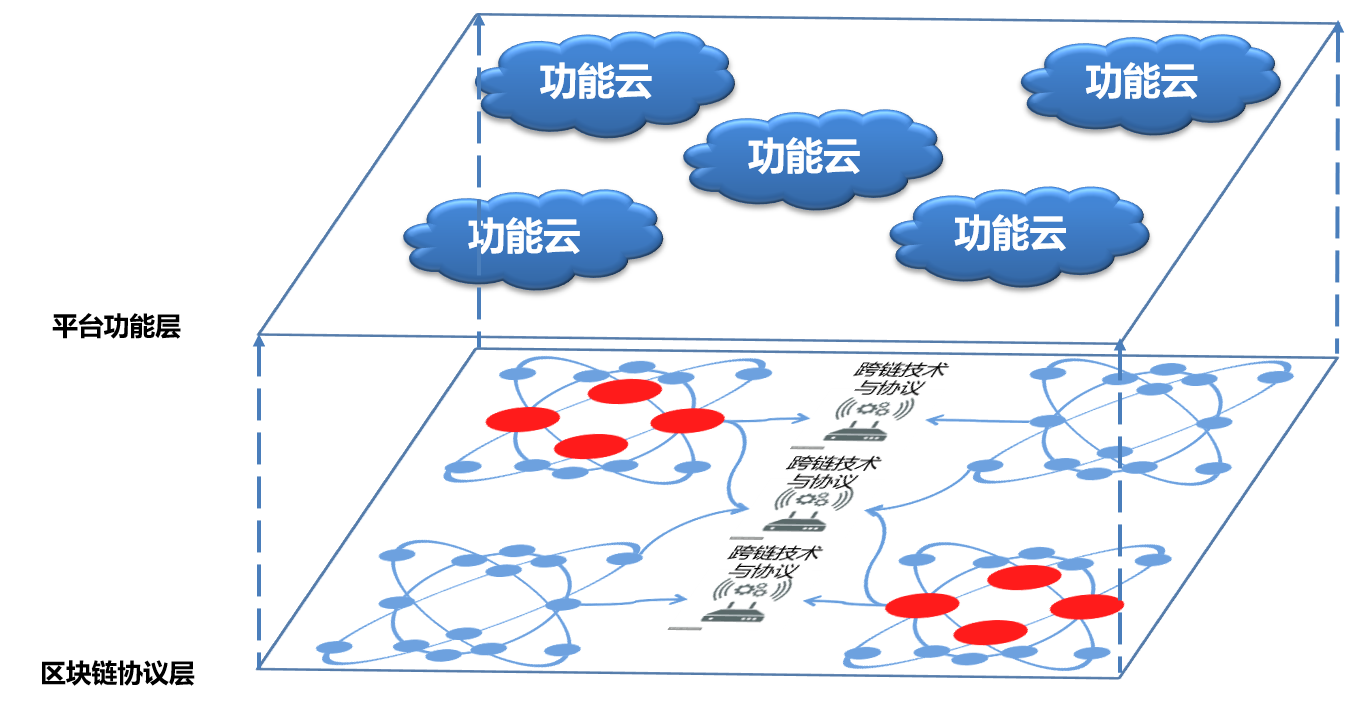 區(qū)塊鏈?zhǔn)辏簭哪睦飦?lái)，到哪里去