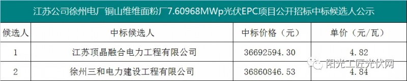 4.82元/瓦，國家能源集團7.6MW光伏項目EPC中標候選人公示！