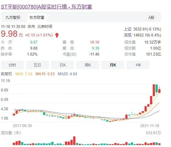 世界最大風(fēng)電運(yùn)營商A股上市方案獲通過! 將成國家能源新能源上市平臺(tái)！造富機(jī)會(huì)誰將受益？