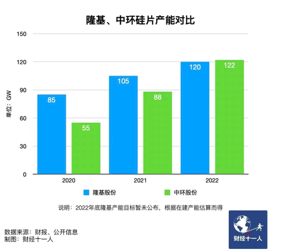 新能源行業(yè)，誰能在虎年稱王？
