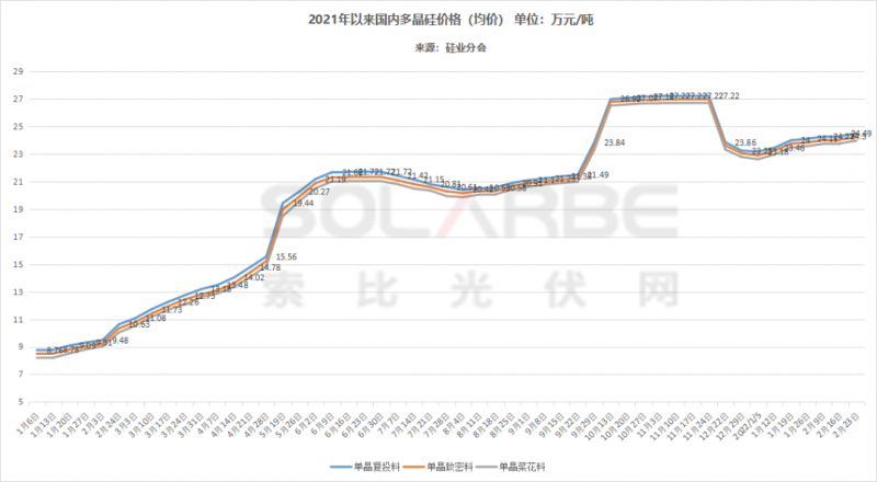 單面540W+均價1.83元、雙玻1.86元，開年35GW組件中標一覽！