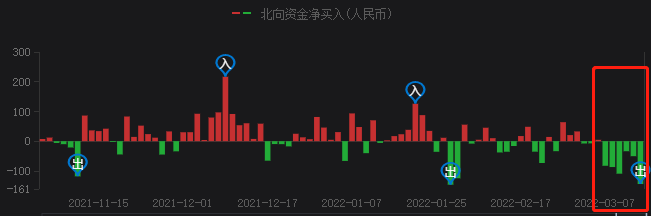 A股持續(xù)暴跌，光伏頭部企業(yè)卻成市場避風(fēng)港！