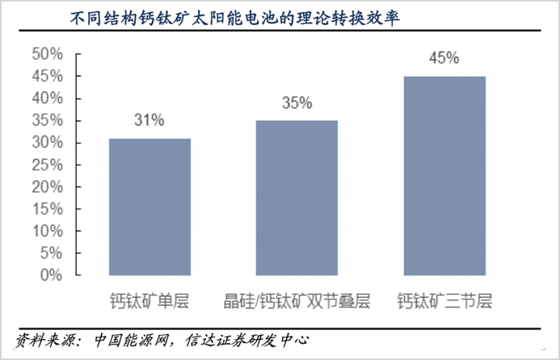 鈣鈦礦，會是光伏革命的終極答案嗎？