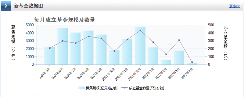光伏板塊暴跌4.8%，市場(chǎng)“黃金坑”若隱若現(xiàn)！