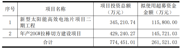 東方日升、晶科、阿特斯同時(shí)擴(kuò)產(chǎn)！