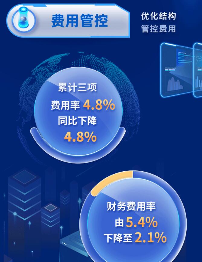 中環(huán)股份2021年度及2022年一季度報(bào)告：2022年Q1營收133.68億，同比增長79.13%！