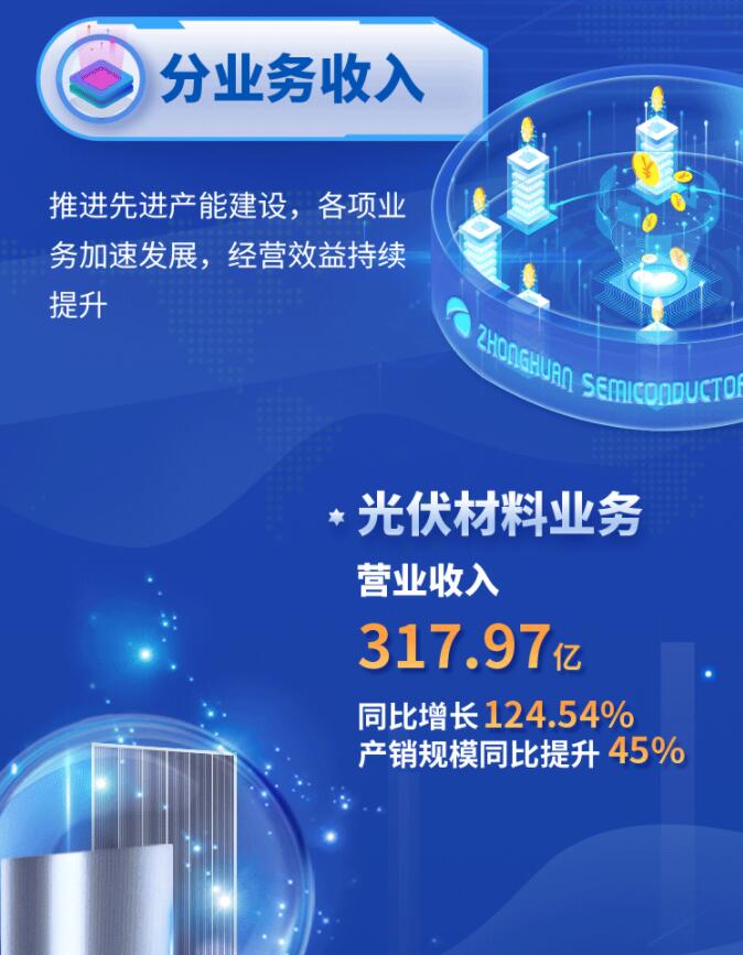 中環(huán)股份2021年度及2022年一季度報(bào)告：2022年Q1營收133.68億，同比增長79.13%！