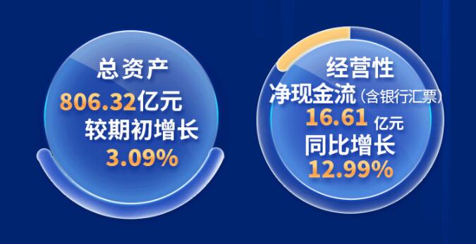 中環(huán)股份2021年度及2022年一季度報(bào)告：2022年Q1營收133.68億，同比增長79.13%！
