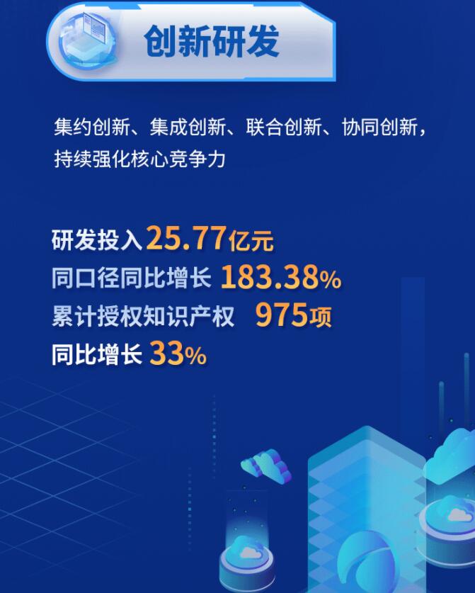中環(huán)股份2021年度及2022年一季度報(bào)告：2022年Q1營收133.68億，同比增長79.13%！