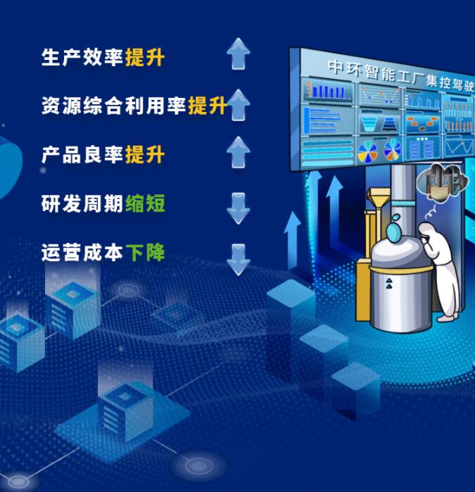 中環(huán)股份2021年度及2022年一季度報(bào)告：2022年Q1營收133.68億，同比增長79.13%！