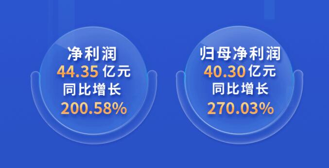 中環(huán)股份2021年度及2022年一季度報(bào)告：2022年Q1營收133.68億，同比增長79.13%！