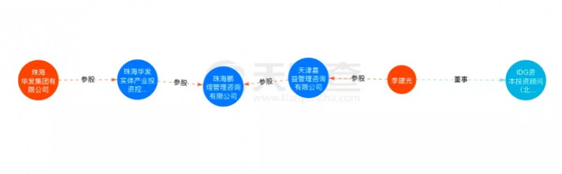 資本聯(lián)手地方國(guó)資“豪賭”光伏！