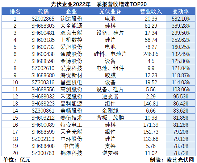“一超多強(qiáng)”格局成為歷史，電池組件廠商迎來困境反轉(zhuǎn)