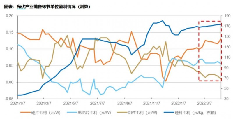 國(guó)資入局分布式，萬億光伏市場(chǎng)恐“變天”