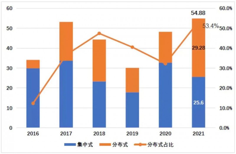 國(guó)資入局分布式，萬億光伏市場(chǎng)恐“變天”