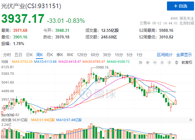 “一超多強(qiáng)”格局成為歷史，電池組件廠商迎來困境反轉(zhuǎn)