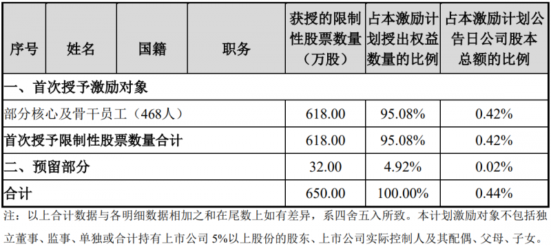 未來四年經(jīng)營業(yè)績CAGR或超30%！陽光電源宣布回購股份用于股權(quán)激勵