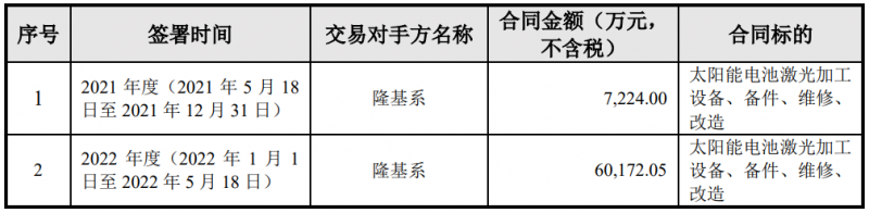 隆基綠能與帝爾激光簽訂6.74億電池激光設(shè)備采購合同，或?qū)?yīng)用于HPBC產(chǎn)線