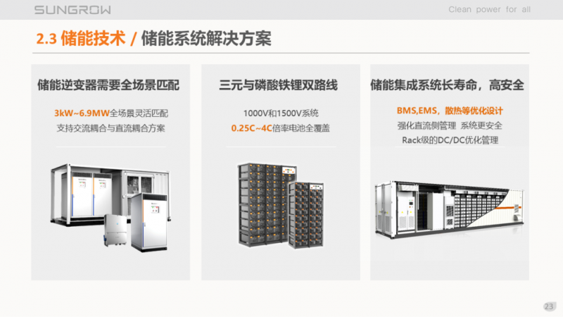 陽光電源趙為：智慧零碳解決方案助力實現(xiàn)雙碳目標！