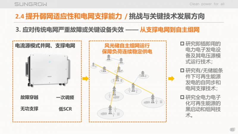 陽光電源趙為：智慧零碳解決方案助力實現(xiàn)雙碳目標！