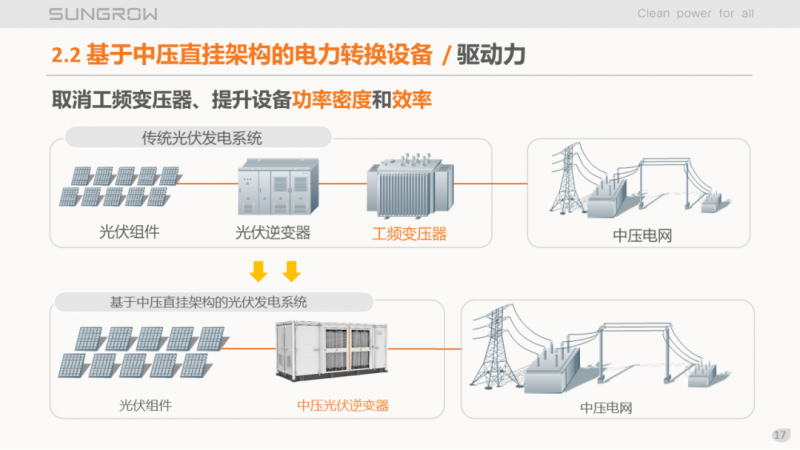 陽光電源趙為：智慧零碳解決方案助力實現(xiàn)雙碳目標！