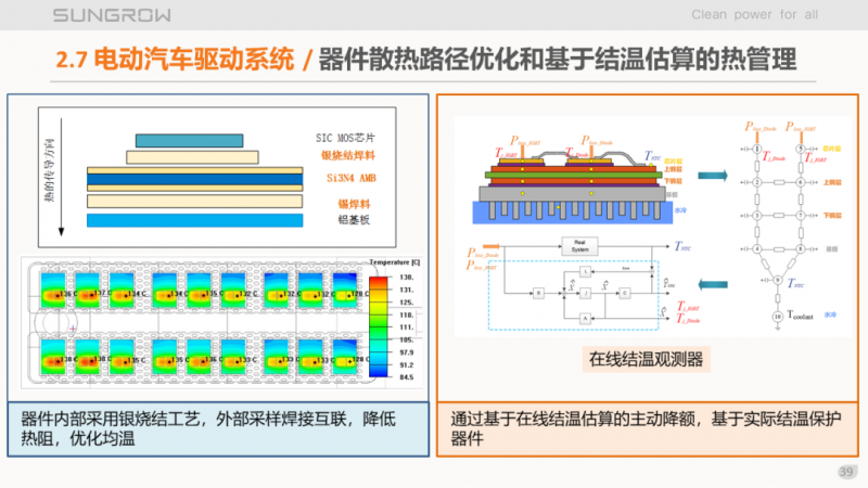 陽光電源趙為：智慧零碳解決方案助力實現(xiàn)雙碳目標！