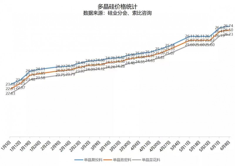 北向資金大舉買入，光伏板塊中報(bào)行情悄然開啟！
