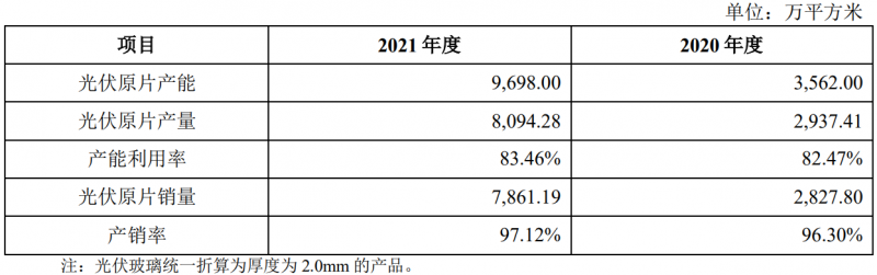 收購鳳陽硅谷布局原片+定增18億擴充產(chǎn)能，亞瑪頓業(yè)績爆發(fā)在即！
