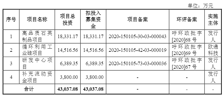 光伏企業(yè)歐晶科技成功過(guò)會(huì)！
