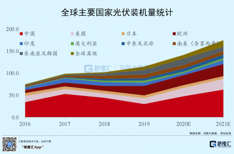 光伏行業(yè)“水深魚大”，各路資本紛紛“殺入”！