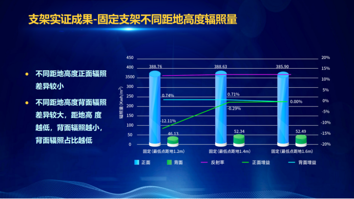 31家廠商、69種產(chǎn)品、161種實(shí)驗(yàn)方案，國家光伏儲能實(shí)證實(shí)驗(yàn)平臺“動真格”了！