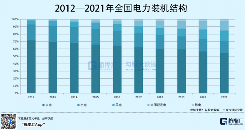 光伏行業(yè)“水深魚大”，各路資本紛紛“殺入”！
