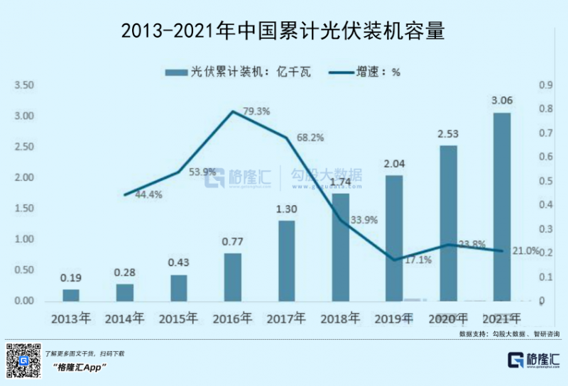 光伏行業(yè)“水深魚大”，各路資本紛紛“殺入”！