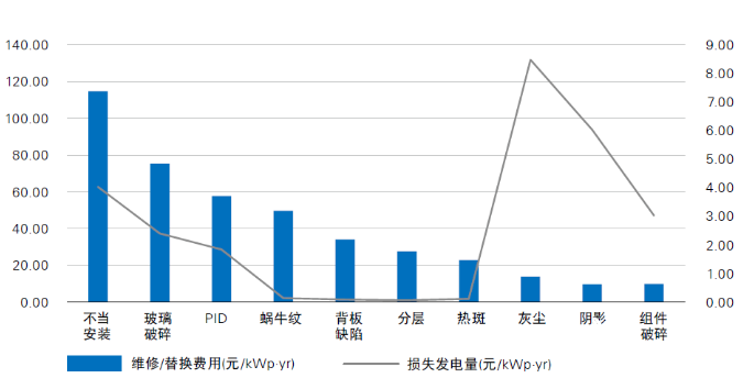 光伏電站“上山下?！?，安全問(wèn)題成為行業(yè)發(fā)展面臨的全新挑戰(zhàn)