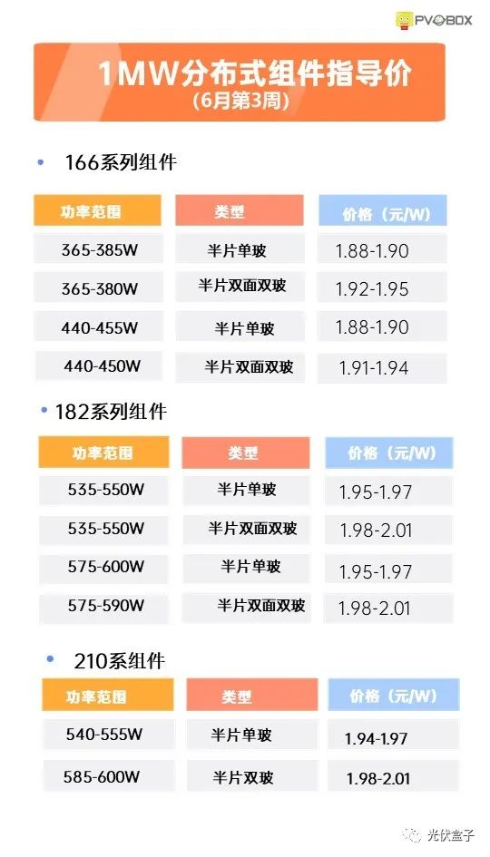 硅料19連漲！市場(chǎng)需求旺盛，短期內(nèi)光伏組件降價(jià)渺茫