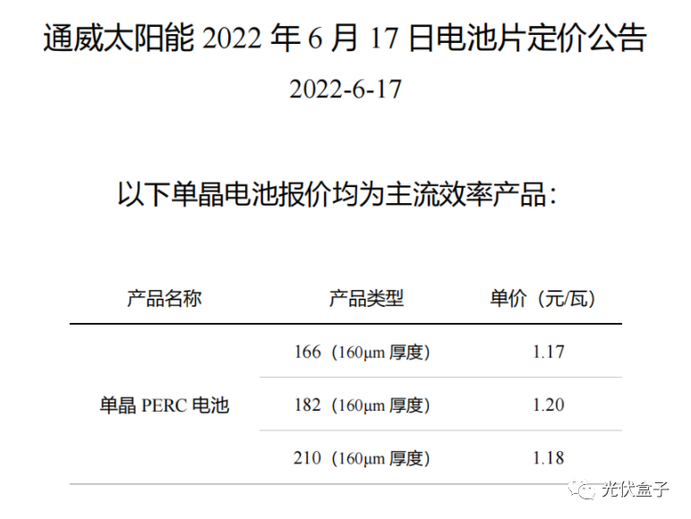 硅料19連漲！市場(chǎng)需求旺盛，短期內(nèi)光伏組件降價(jià)渺茫