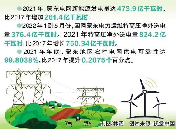 國網(wǎng)蒙東電力：綠色發(fā)展，草原回響