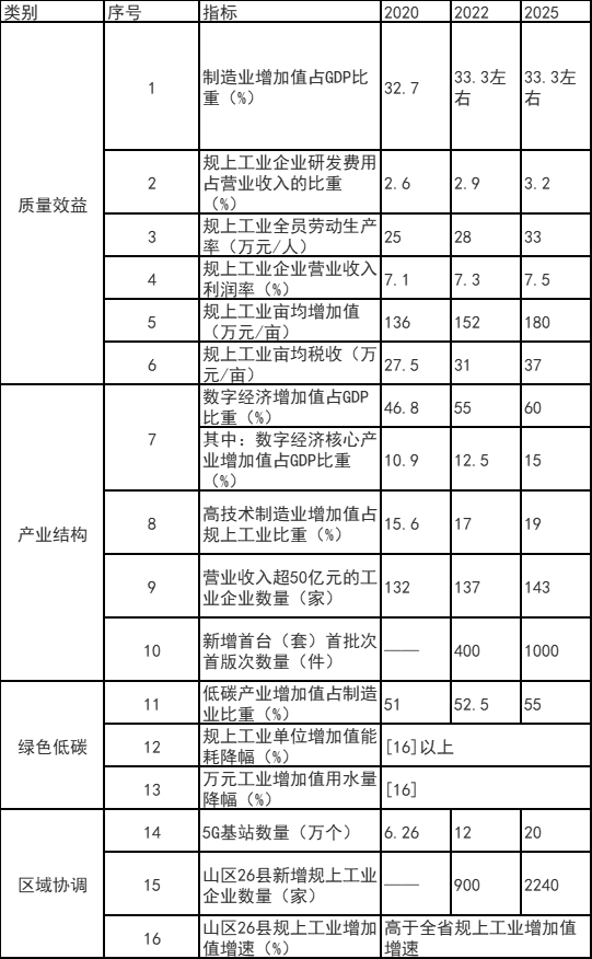 浙江富陽(yáng)區(qū)：鼓勵(lì)工業(yè)廠房、園區(qū)開展屋頂光伏應(yīng)用 力爭(zhēng)工業(yè)新建標(biāo)準(zhǔn)廠房屋頂光伏全覆蓋