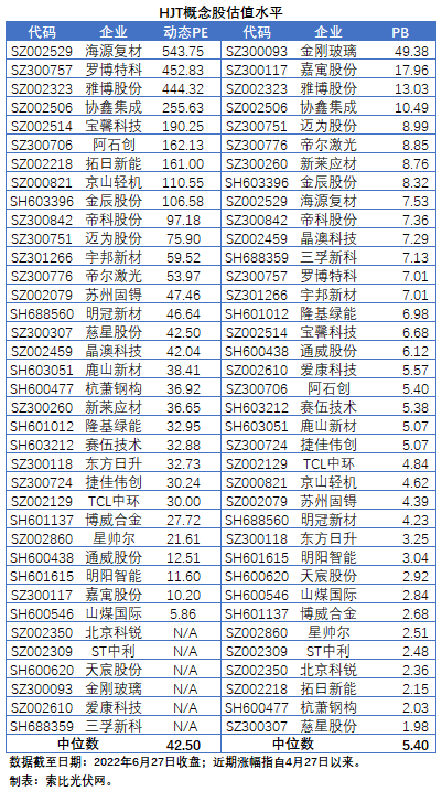 HJT概念股持續(xù)熱炒，這四個(gè)問題需要拎拎清楚！