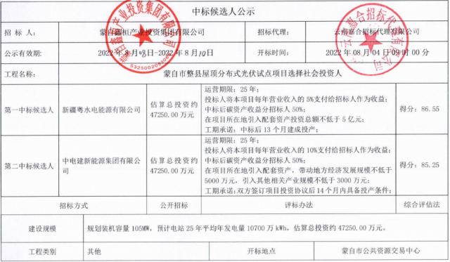 云南蒙自分布式光伏整縣推進(jìn)：105MW配套5億產(chǎn)業(yè)、5%項(xiàng)目營收、50%碳收益