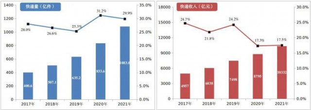 2000萬㎡！中國郵政瞄準(zhǔn)光伏！“光伏+郵件中心”即將大爆發(fā)！