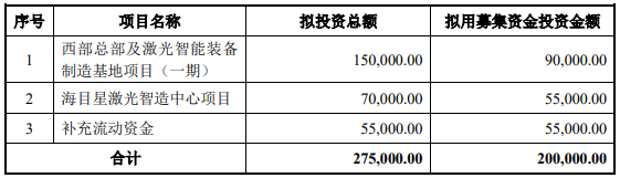 70億訂單在手！這家公司擬20億加碼光伏設(shè)備/動(dòng)力電池項(xiàng)目