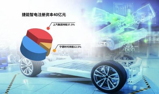 “車電分離”催生新機(jī)遇，車企與電池生產(chǎn)商攜手駛?cè)霌Q電賽道