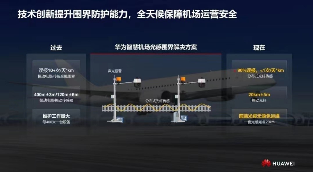 華為發(fā)布智慧機(jī)場光感圍界解決方案 實(shí)現(xiàn)零漏報(bào)、極低誤報(bào)
