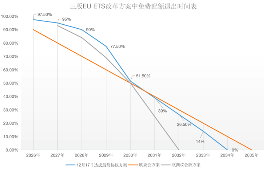 歐盟碳關(guān)稅與歐盟碳市場(chǎng)方案，定了!