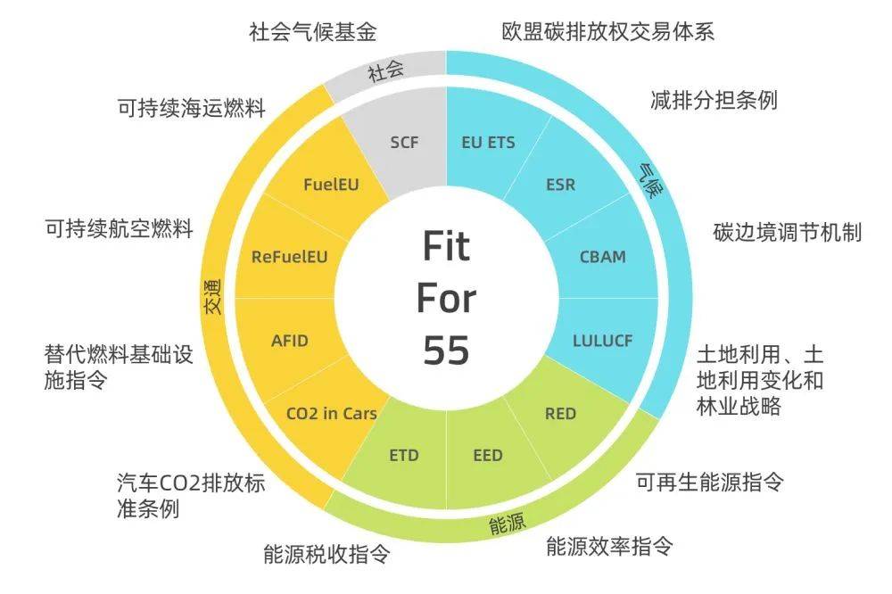 歐盟碳關稅提前實施，中國將遭圍剿?