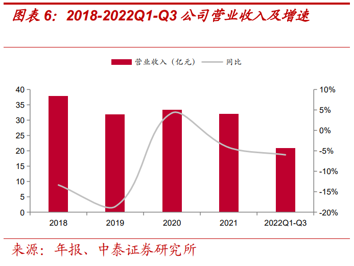 報告：美的賦能，儲能業(yè)務(wù)高景氣