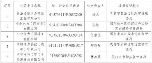 央企“打假”名單出爐，新能源領域成重災區(qū)