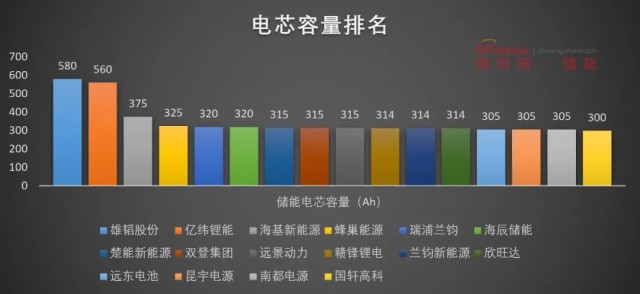 磷酸鐵鋰電池，大容量儲能之路走不通？