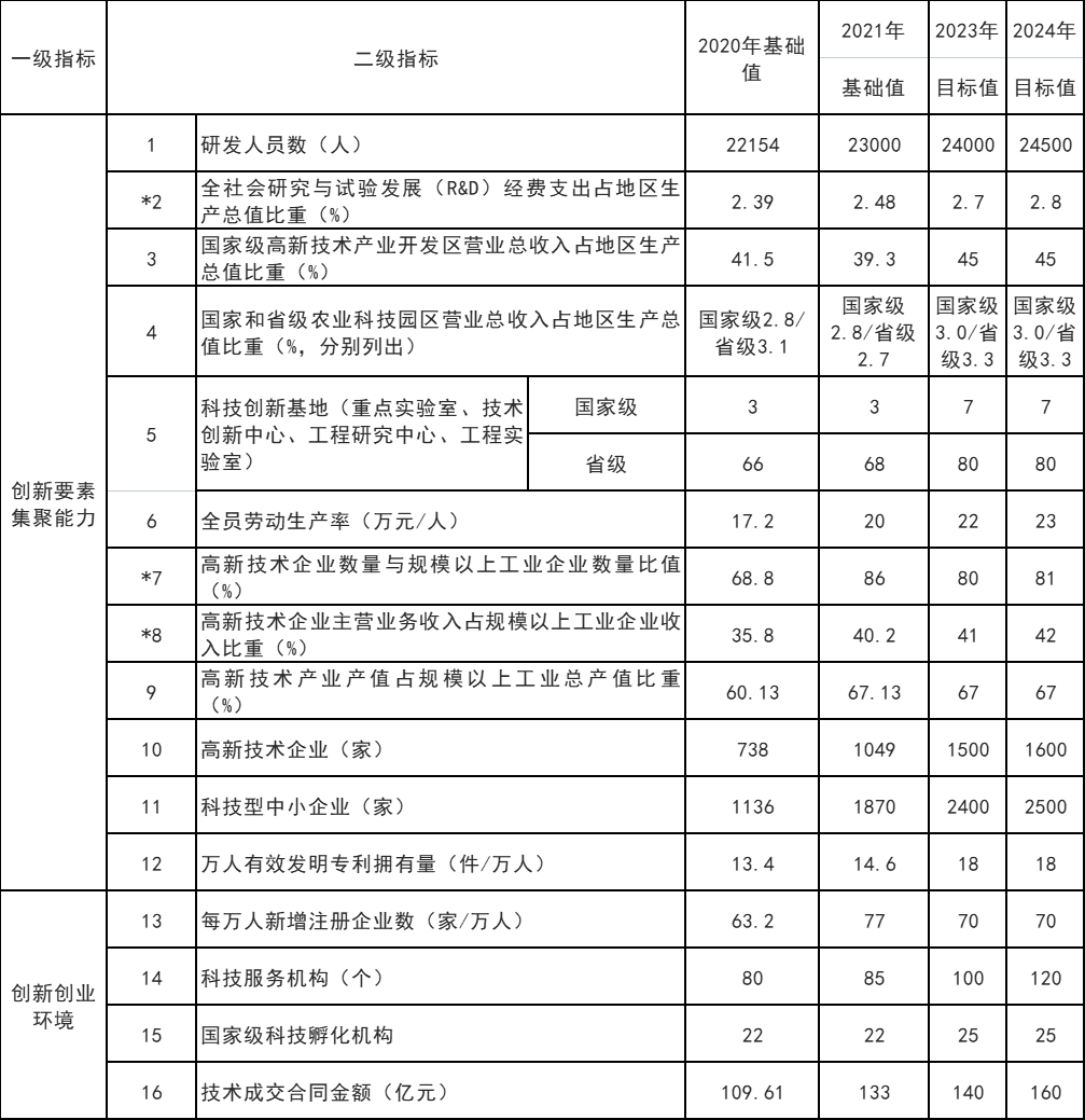 山東威海：打通核電、海上風(fēng)電、海上光伏等能源的上下游產(chǎn)業(yè)鏈